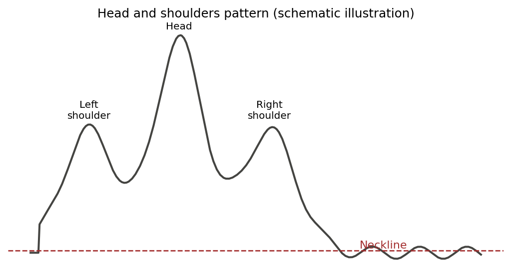 Chart Patterns (QQQ)