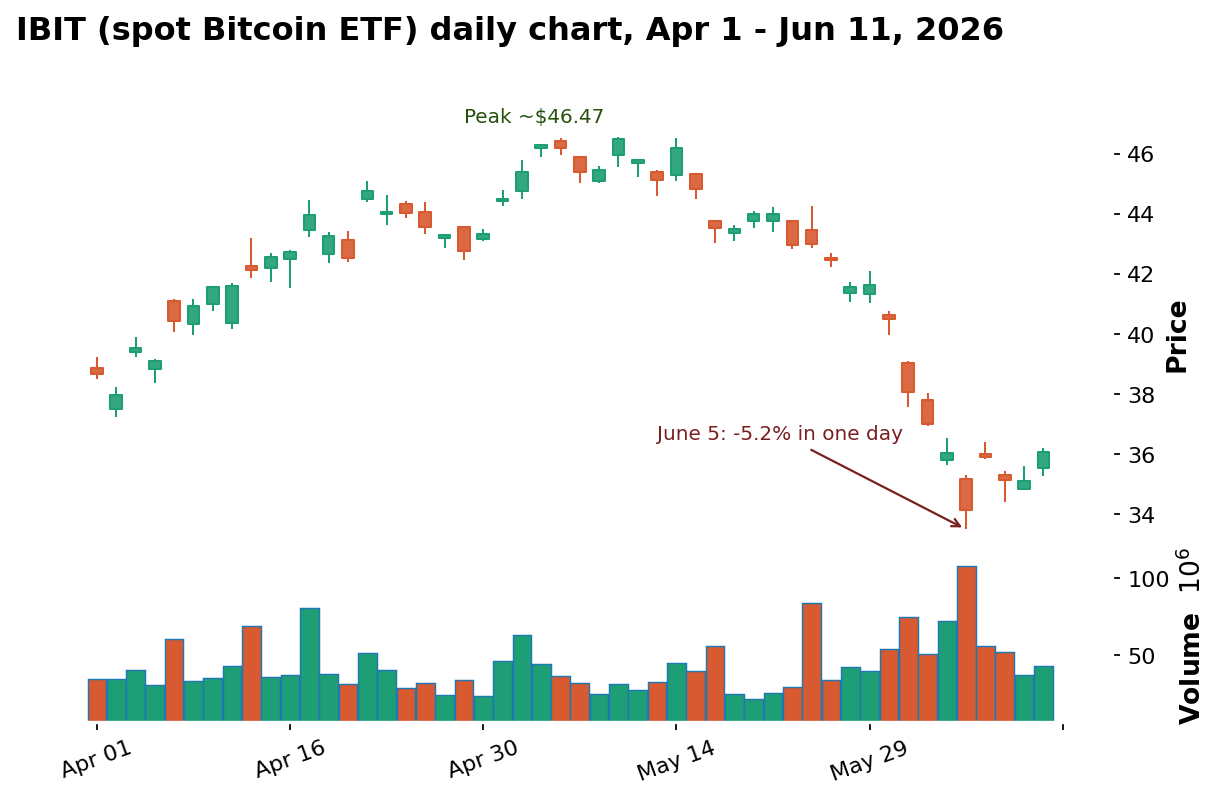 Crypto TA 101 - Why Bitcoin Charts Behave Differently (Beginner)