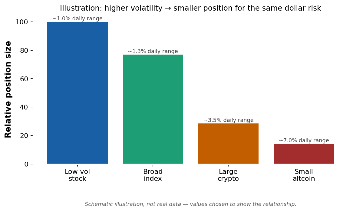 Trading Crypto Volatility in 24-7 Markets (Intermediate)