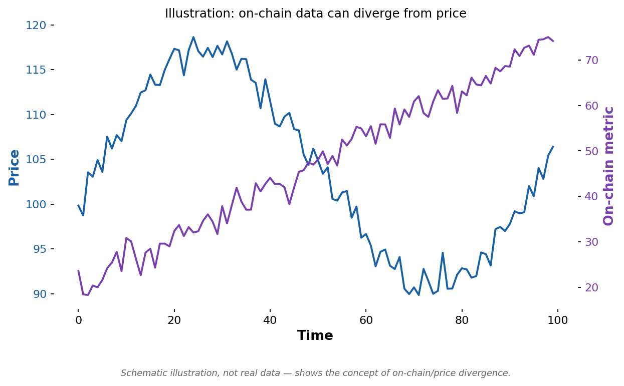 On-Chain Data Meets Technical Analysis (Expert)