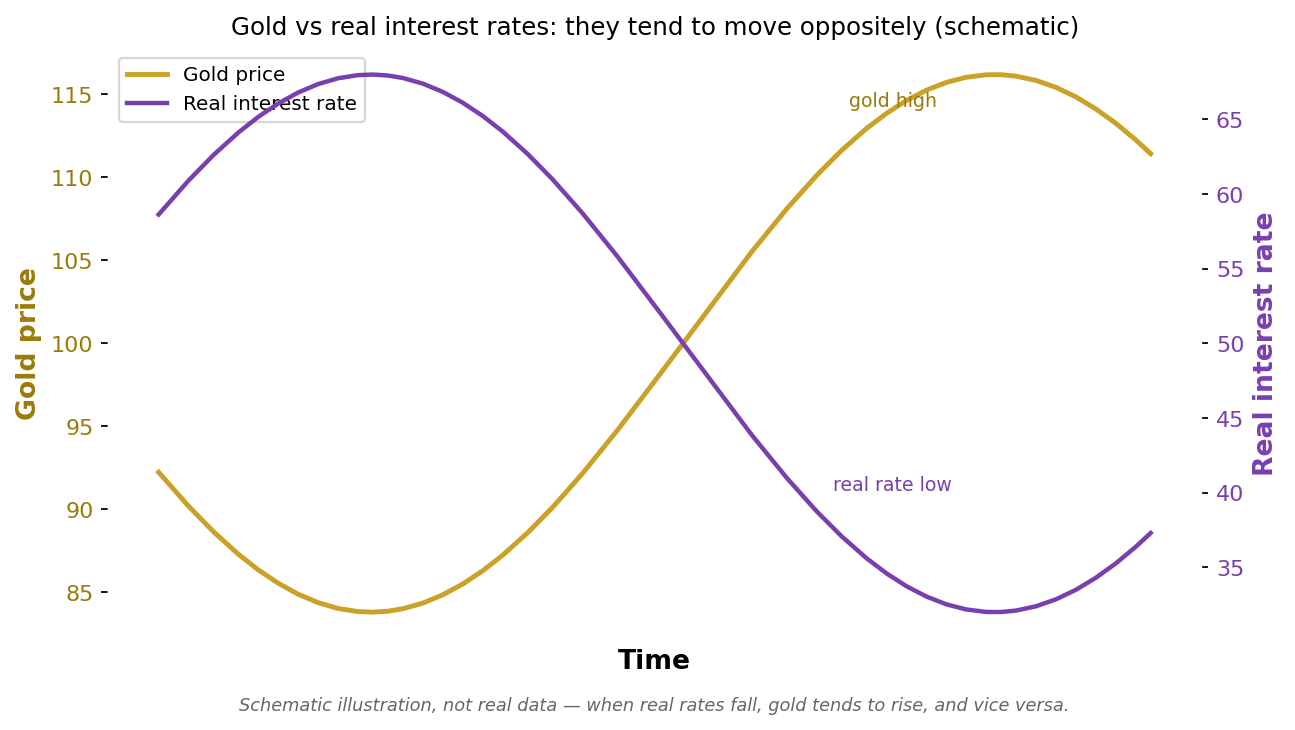 Seasonal Cycles and COT Data – Advanced Gold Speculation (Expert)